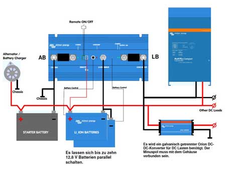 Victron Smart BMS 12/200 mit Bluetooth Überwachung