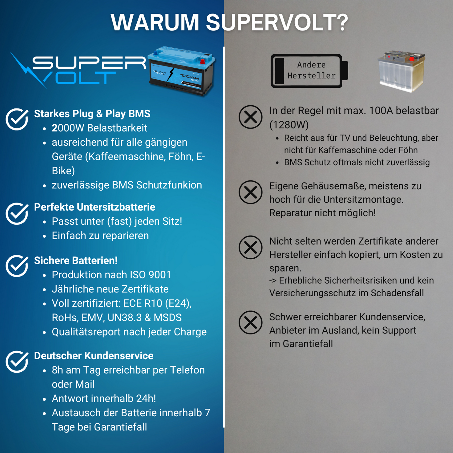 Supervolt SE 100Ah LiFePO4 Lithium Batterie 12V