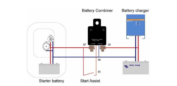 Batterietrennrelais 120A 12/24V Cyrix - ct - Relais | fullSol