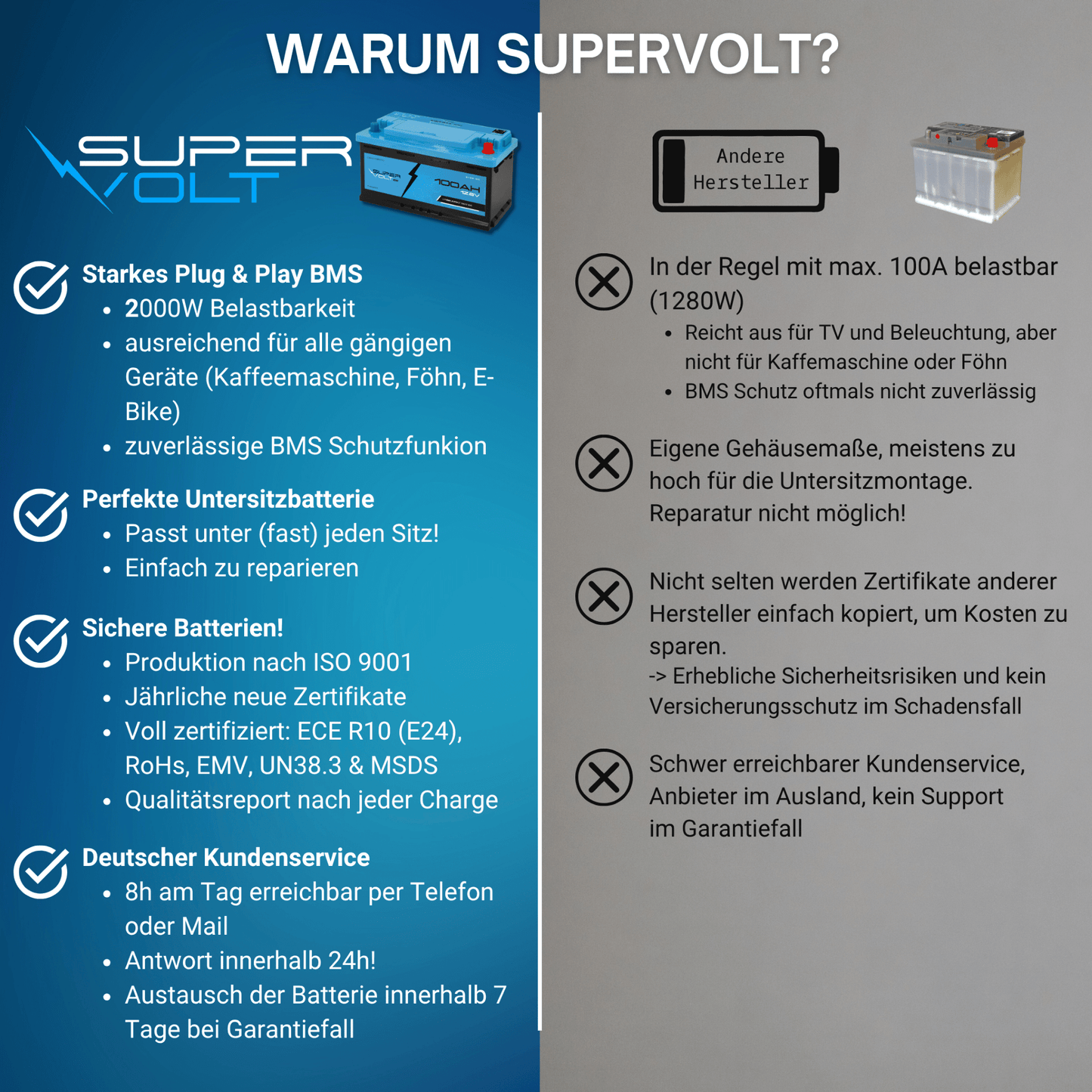 Supervolt SE 100Ah LiFePO4 Lithium Batterie 12V - | fullSol